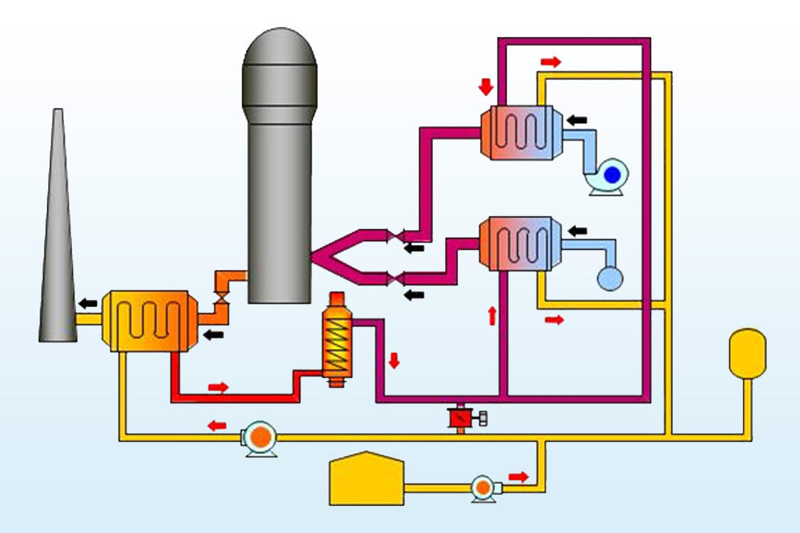 Introduction to Exhaust Gas Heat Recovery Systems - 2022 Guide
