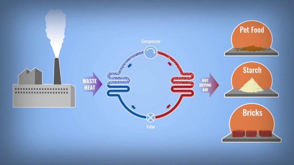 What Is A Waste Heat Recovery System? 2024 Guide InSerbia News